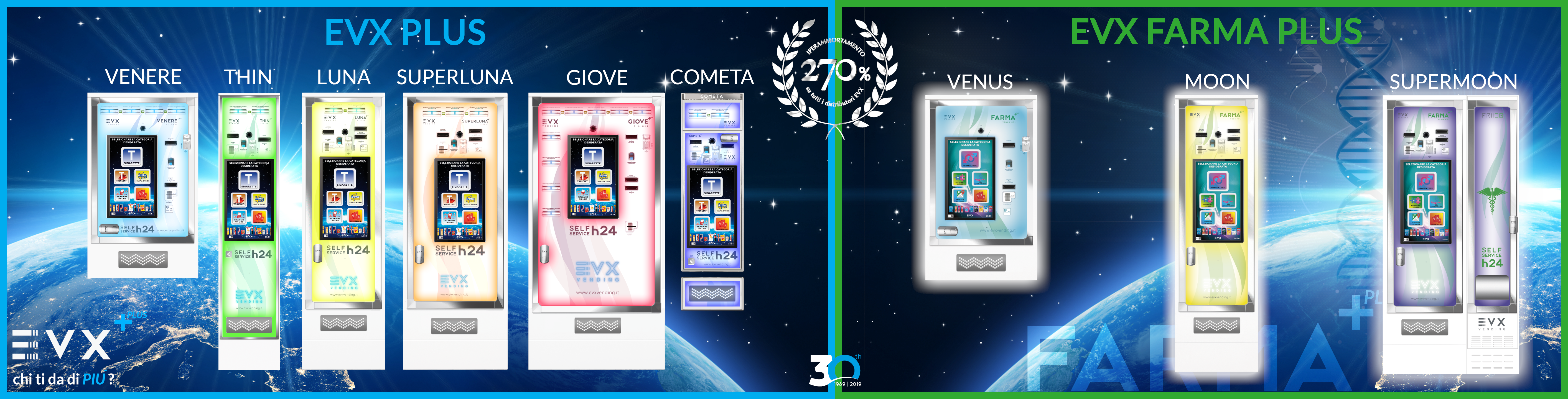 EVX Plus distributori automatici iperammortamneto 270%
