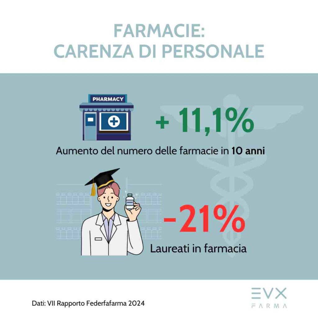carenza di personale in farmacia